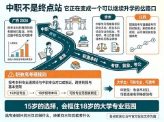 初三毕业读中职，选什么专业？说点实在的